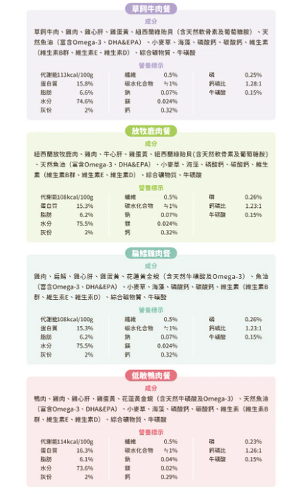 【汪喵星球】 貓用 Fantastic 98% 鮮肉無膠主食罐 80g | 貓罐頭 補水無膠貓主食罐 單罐$16