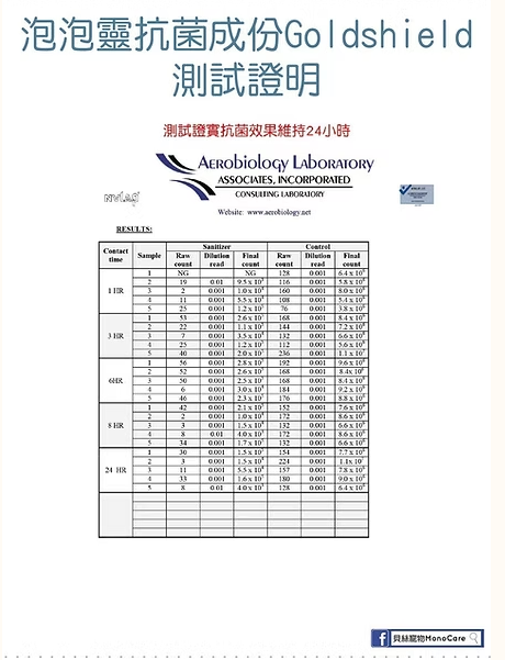 【美國NASA認證配方】Positive Care 泡泡靈 寵物急救噴霧 (50ml) | 24小時長效抗菌・無藥性修護傷口