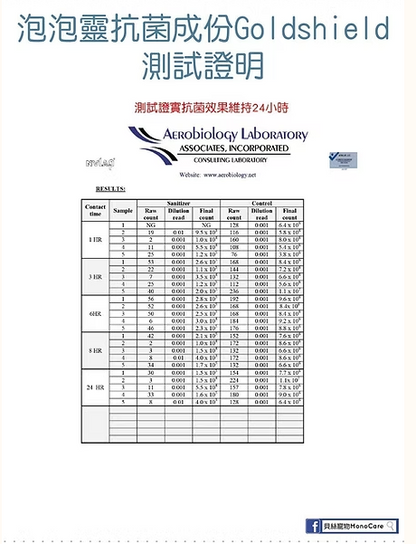 【美國NASA認證配方】Positive Care 泡泡靈 寵物急救噴霧 (50ml) | 24小時長效抗菌・無藥性修護傷口