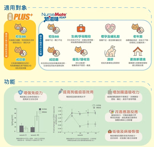 【極速補充抵抗力】美國 NurseMate 奶滋味 ASAP 牛初乳營養膏 (15ml / 30ml) | 貓狗通用・病後術後・體弱初生必備