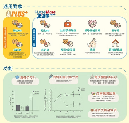 【極速補充抵抗力】美國 NurseMate 奶滋味 ASAP 牛初乳營養膏 (15ml / 30ml) | 貓狗通用・病後術後・體弱初生必備