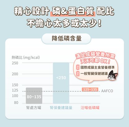 【腎臟與熟齡貓照護】汪喵星球 *貓咪低磷低蛋白無膠主食罐 (80g) | 多款口味・輕鬆補水・減輕身體負擔