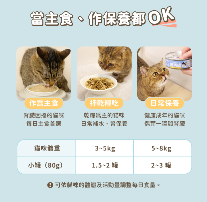 【腎臟與熟齡貓照護】汪喵星球 *貓咪低磷低蛋白無膠主食罐 (80g) | 多款口味・輕鬆補水・減輕身體負擔