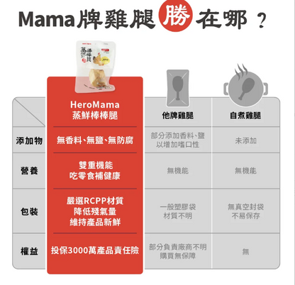 台灣【HeroMama】蒸鮮棒棒腿 | 原隻雞腿 犬貓零食 機能保健x蜂王乳特調 (單支裝)55g