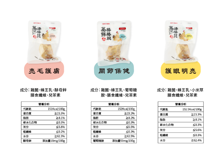 台灣【HeroMama】蒸鮮棒棒腿 | 原隻雞腿 犬貓零食 機能保健x蜂王乳特調 (單支裝)55g