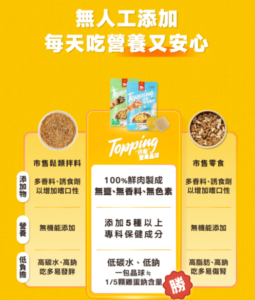 台灣【HeroMama】 Topping拌飯營養晶球 | 凍乾挑食拌料 貓狗通用 補水兼保健 (單包裝)