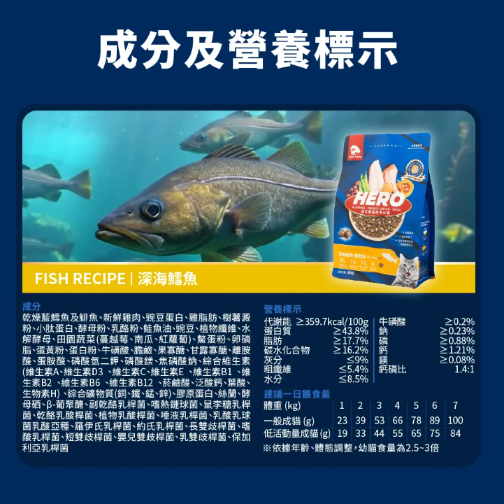 台灣【HeroMama】 益生菌晶球夾心糧 | 30億益生菌 凍乾三拼 貓咪主糧 全齡貓貓配方 400g/1.5kg/4.5kg