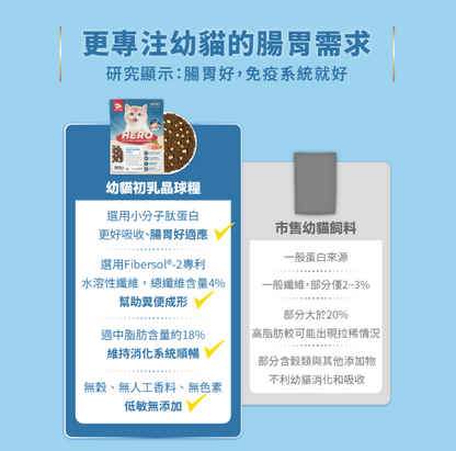 台灣【HeroMama】 幼貓初乳晶球糧 | 2個月-1歲幼貓飼料 初乳凍乾 關鍵免疫轉食小顆粒 (300g/1.2kg)