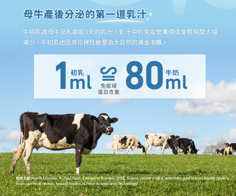 台灣【HeroMama】 幼貓初乳晶球糧 | 2個月-1歲幼貓飼料 初乳凍乾 關鍵免疫轉食小顆粒 (300g/1.2kg)