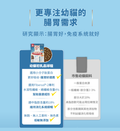 台灣【HeroMama】 幼貓初乳晶球糧 | 2個月-1歲幼貓飼料 初乳凍乾 關鍵免疫轉食小顆粒 (300g/1.2kg)