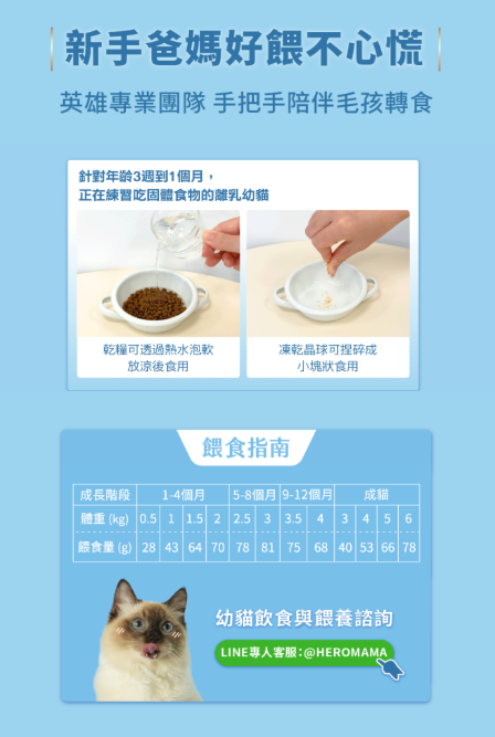 台灣【HeroMama】 幼貓初乳晶球糧 | 2個月-1歲幼貓飼料 初乳凍乾 關鍵免疫轉食小顆粒 (300g/1.2kg)