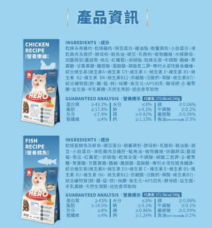 台灣【HeroMama】 幼貓初乳晶球糧 | 2個月-1歲幼貓飼料 初乳凍乾 關鍵免疫轉食小顆粒 (300g/1.2kg)