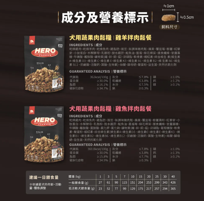 台灣【HeroMama】天然蔬果肉鬆糧 | 0調味純豬肉鬆包覆 凍乾三拼（飼料、無調味肉鬆、蔬果凍乾）狗糧 全齡犬配方