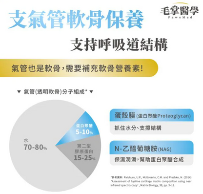 台灣【毛掌醫學】狗狗呼吸道氣管順暢保養粉 | 舒緩氣管不適 漢方萃取 狗狗支氣管保健‘’適合氣管下榻‘’ 50g