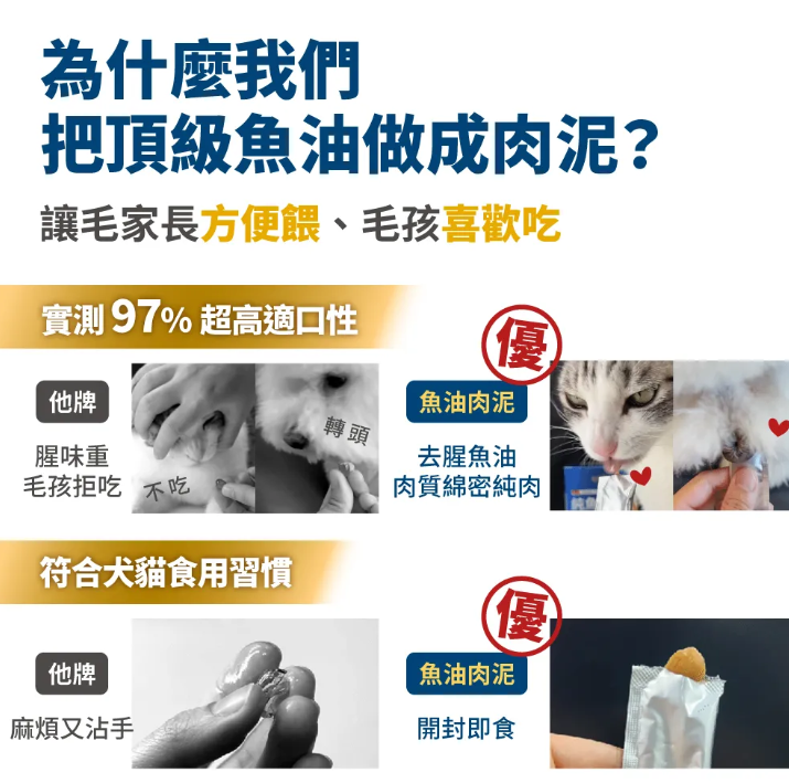 台灣【毛掌醫學】德國頂級KD魚油 保健肉泥 | 93%高濃度Omega-3 貓狗通用 寵物純魚油 (4條/30條入)