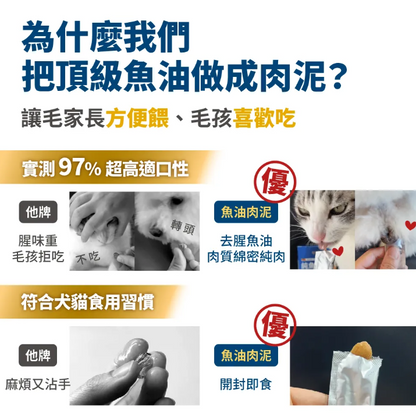 台灣【毛掌醫學】德國頂級KD魚油 保健肉泥 | 93%高濃度Omega-3 貓狗通用 寵物純魚油 (4條/30條入)