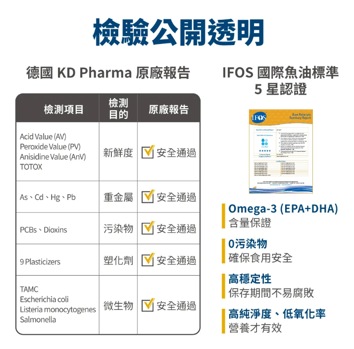 台灣【毛掌醫學】德國頂級KD魚油 保健肉泥 | 93%高濃度Omega-3 貓狗通用 寵物純魚油 (4條/30條入)
