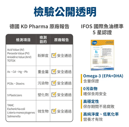 台灣【毛掌醫學】德國頂級KD魚油 保健肉泥 | 93%高濃度Omega-3 貓狗通用 寵物純魚油 (4條/30條入)