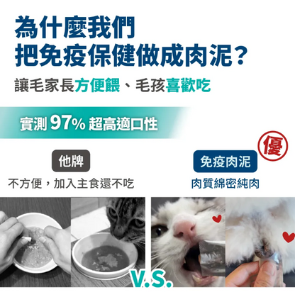 台灣【毛掌醫學】固免疫 保健肉泥 | 7合1複方 提升貓狗抵抗力 離胺酸足量 寵物免疫保健 (4條/30條入)