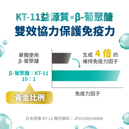 台灣【毛掌醫學】固免疫 保健肉泥 | 7合1複方 提升貓狗抵抗力 離胺酸足量 寵物免疫保健 (4條/30條入)