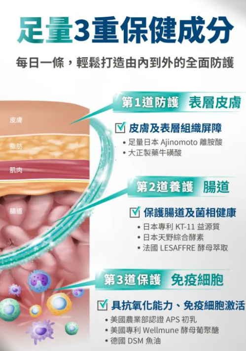 台灣【毛掌醫學】固免疫 保健肉泥 | 7合1複方 提升貓狗抵抗力 離胺酸足量 寵物免疫保健 (4條/30條入)