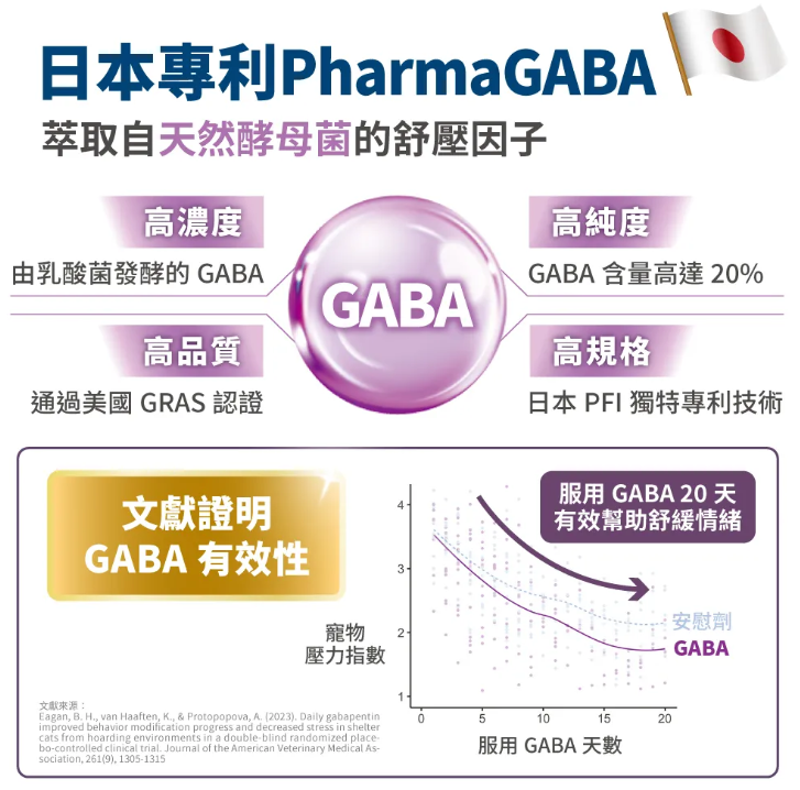 台灣【毛掌醫學】好情緒 保健肉泥 | 寵物舒壓保健 貓狗適用 ‘’嗜口性極佳‘’