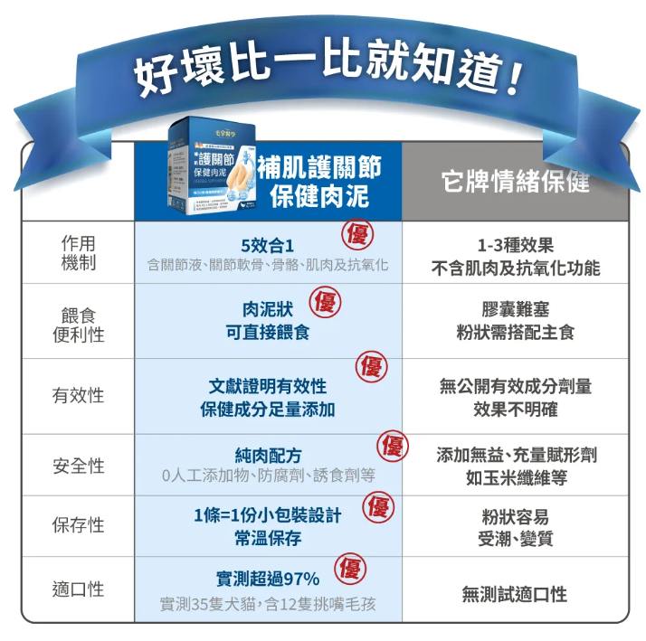 台灣【毛掌醫學】護關節保健肉泥 貓狗適用 (4入/30入)｜強效潤滑、維持關節靈活、強健肌肉