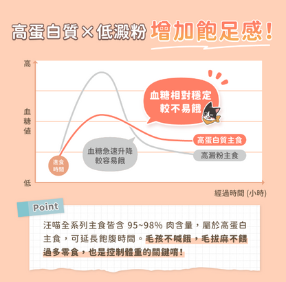 台灣【汪喵星球】貓咪低脂無膠主食罐 80g（4款口味｜體重控制／低卡首選）