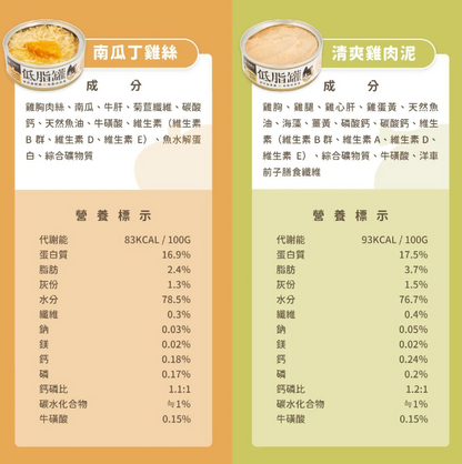 台灣【汪喵星球】貓咪低脂無膠主食罐 80g（4款口味｜體重控制／低卡首選）