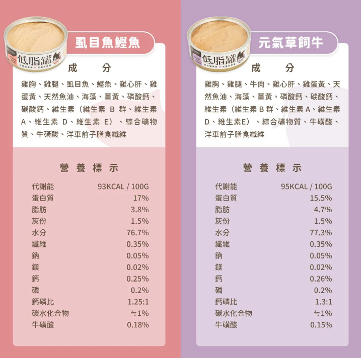 台灣【汪喵星球】貓咪低脂無膠主食罐 80g（4款口味｜體重控制／低卡首選）