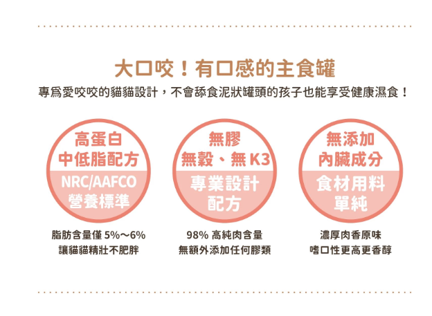 台灣【汪喵星球】98% 咬咬肉蓉主食罐 80g（4款口味｜無膠中低脂／愛咬咬貓首選）貓貓食