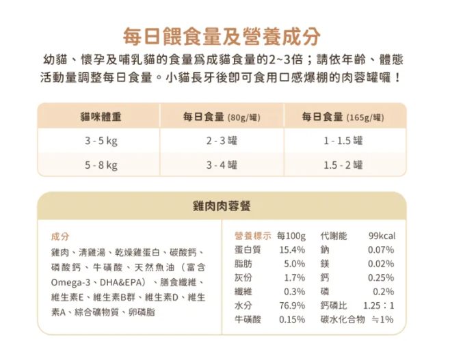 台灣【汪喵星球】98% 咬咬肉蓉主食罐 80g（4款口味｜無膠中低脂／愛咬咬貓首選）貓貓食