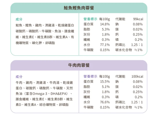 台灣【汪喵星球】98% 咬咬肉蓉主食罐 80g（4款口味｜無膠中低脂／愛咬咬貓首選）貓貓食