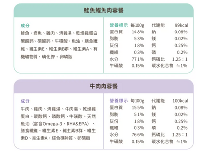 台灣【汪喵星球】98% 咬咬肉蓉主食罐 80g（4款口味｜無膠中低脂／愛咬咬貓首選）貓貓食