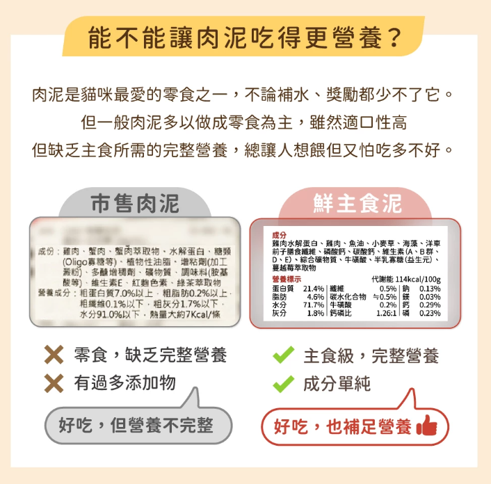 【汪喵星球】‘貓用’美味水解鮮主食泥 14g x 4條/包（4款口味可選）適合挑食貓