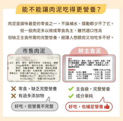 【汪喵星球】‘貓用’美味水解鮮主食泥 14g x 4條/包（4款口味可選）適合挑食貓