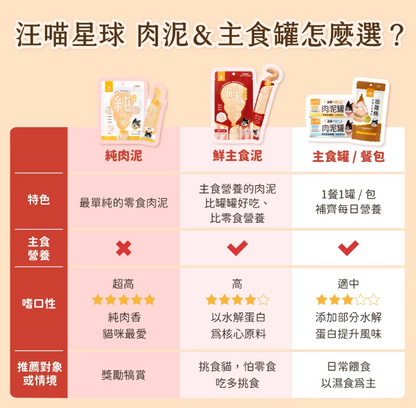 【汪喵星球】‘貓用’美味水解鮮主食泥 14g x 4條/包（4款口味可選）適合挑食貓