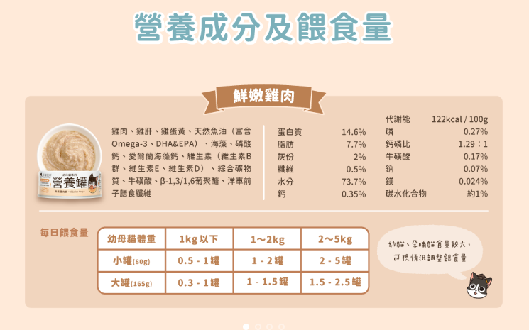【黃金發育期專用】*汪喵星球* 幼母貓營養無膠主食罐 (80g) | 4款口味・高鈣發育配方・絕不含卡拉膠