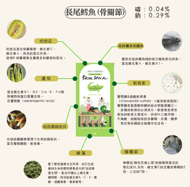 韓國製造Cho and Kang 朝貢5KM功能性天然有機營養蔬果肉泥 - 長尾鱈魚(增强關節)貓狗食 1包4條 14g x 4