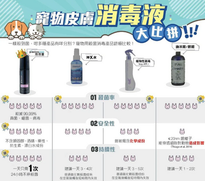【必備！】美國Positive Care 泡泡靈 貓犬用皮膚及傷口急救泡沫 (50ml) | 24小時長效抗菌・溫和不刺激【寵物用】食都不怕！