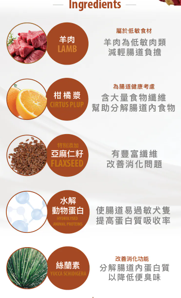 意大利Special Dog Execellence 羊肉柑橘小型成犬健體配方 （迷你粒粒狗糧）全年齡狗糧 1.5kg