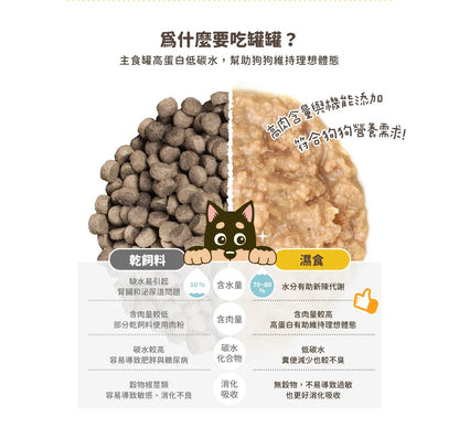 【汪喵星球】 犬用 Fantastic 95% 鮮肉無膠主食罐 80g | 狗罐頭 補水無膠狗主食罐 單罐$16/24罐箱裝$360