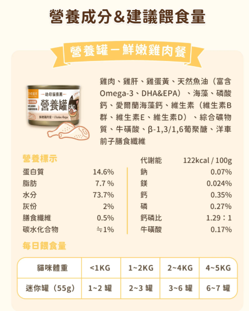 【汪喵星球】迷你無膠貓咪營養主食罐 (55g) | 2款口味・幼母貓適用・絕不含卡拉膠/瓜爾豆膠 *符合 AAFCO 營養標準