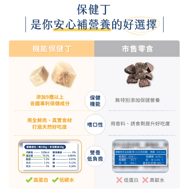【汪喵星球】機能保健丁 (款) ｜ 凍乾零食 X 機能保養雙效合一・100%新鮮原肉製成（邊吃邊保養・犬貓適用）