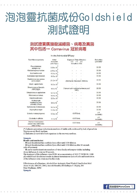 美國Positive Care 泡泡靈 貓犬用抗菌乾洗噴霧 180ml | 寵物免沖水洗澡 狗狗出街防護 專利Goldshield