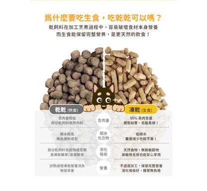 台灣【汪喵星球】狗狗脫水生肉糧 80g / 500g（安心雞／草飼牛｜95%超高含肉量｜冷凍乾燥生食餐）