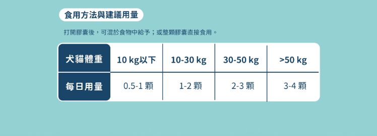 汪喵星球｜UC-II 關節保養粉 (日常保養配方) 35顆/120顆 裝【強健關節，守護毛孩的活力跳躍】【貓狗保健】