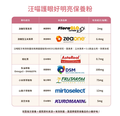 汪喵星球｜護眼好明亮保養粉 (50顆/瓶) 【專業複方，守護毛孩明亮雙眼】【貓狗保健】