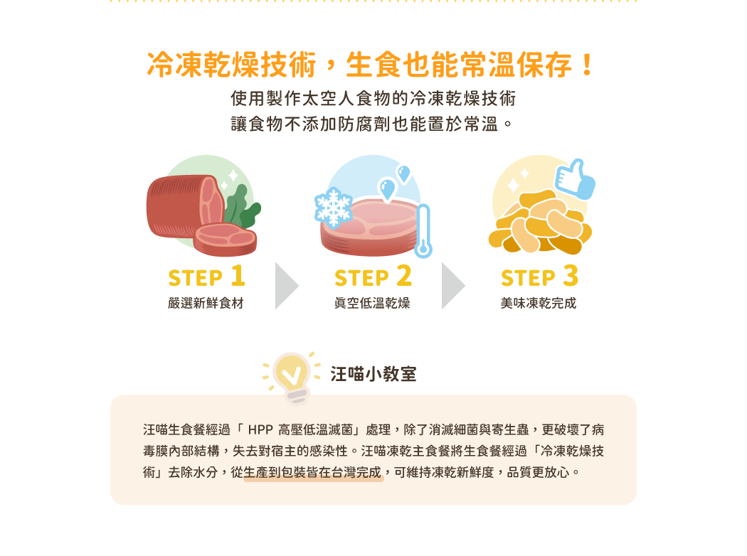 台灣【汪喵星球】狗狗脫水生肉糧 80g / 500g（安心雞／草飼牛｜95%超高含肉量｜冷凍乾燥生食餐）