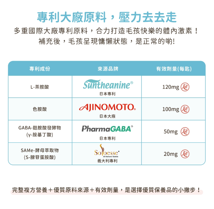 【台灣汪喵星球】情緒好放鬆保養粉 30包入 | 貓狗減壓舒緩/改善亂尿過度舔毛 HK$155